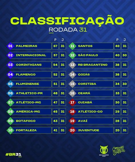 jogos do brasileirão de amanhã